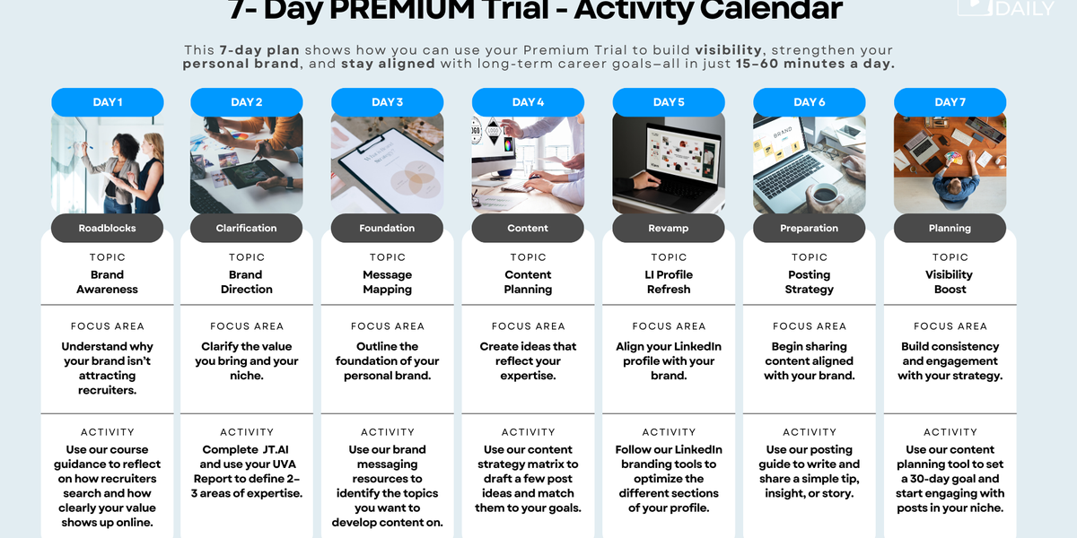 Maximize Your 7-Day Work It DAILY Trial For Profession Progress