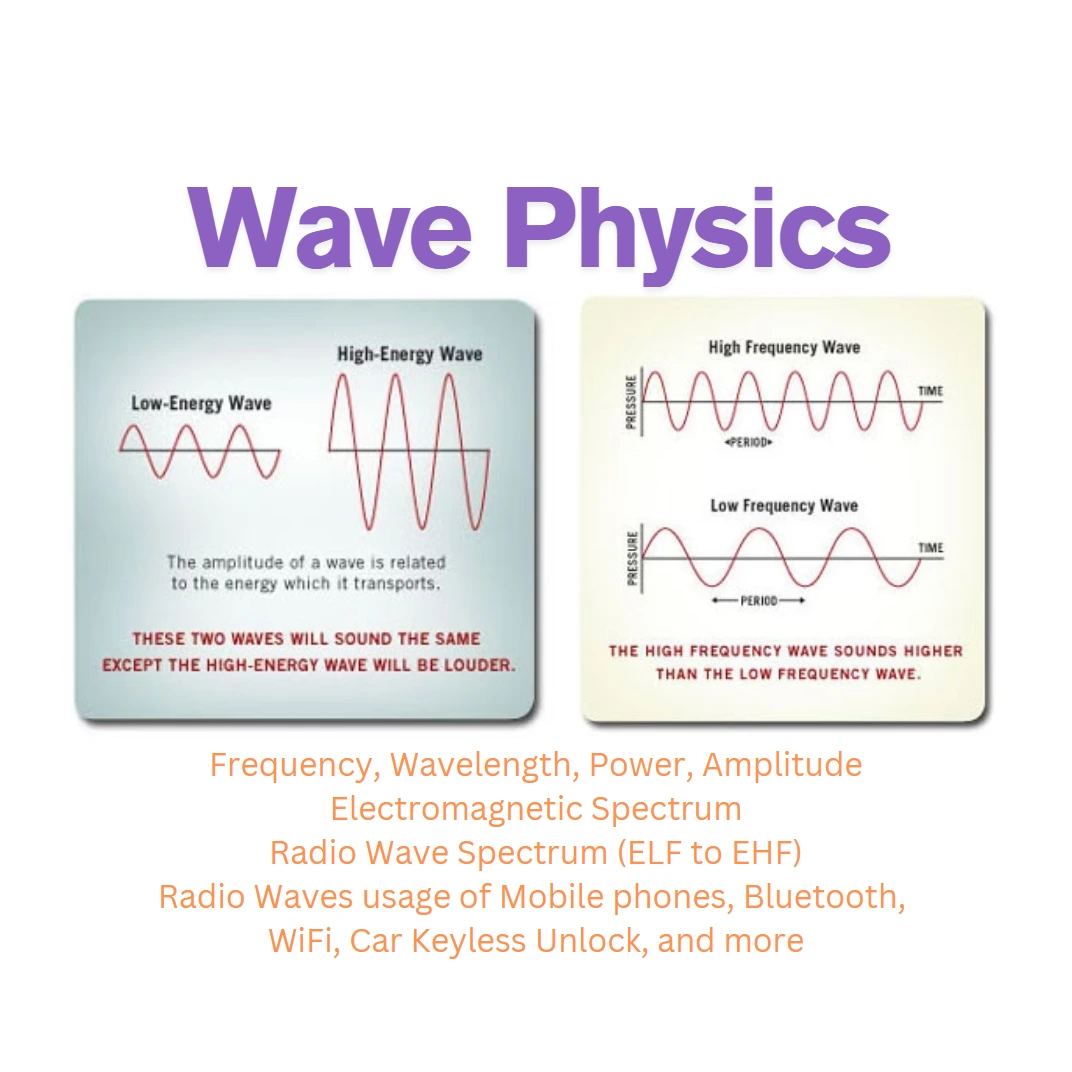 Excessive Frequency means Shorter Wavelengths – Wave Physics