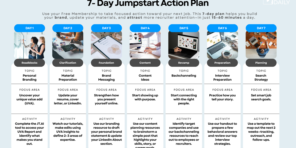 7-Day Job Search Plan: Get Employed Sooner With Premium